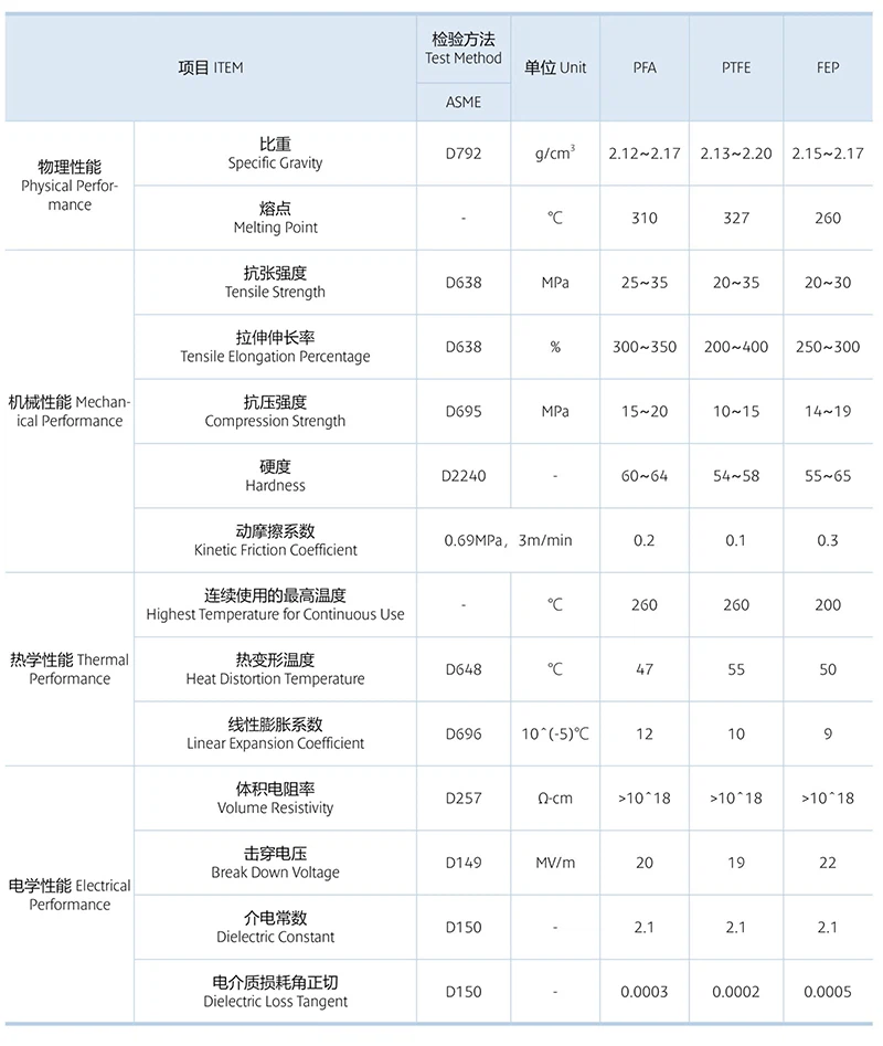 PFA-LINED-BALL-VALVE-10 PFA-LINED-BALL-VALVE-10